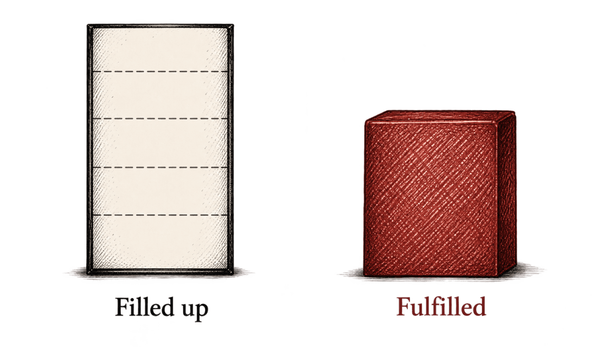 Illustrated comparison. On the left, an empty hatched box labeled Filled up. On the right, a solid oxblood cube labeled Fulfilled.